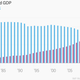 Image for article titled Why China’s economy is slowing and what it means for everything